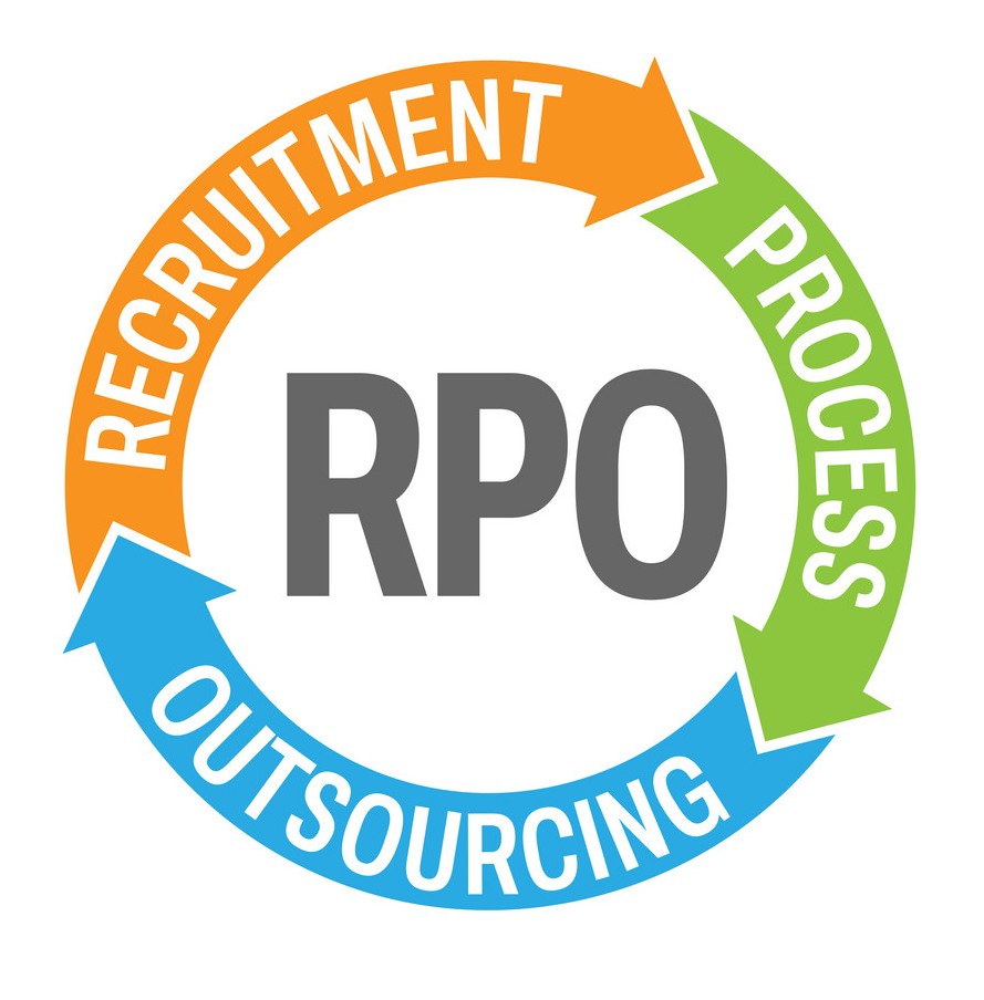 Recruitment Process Outsourcing